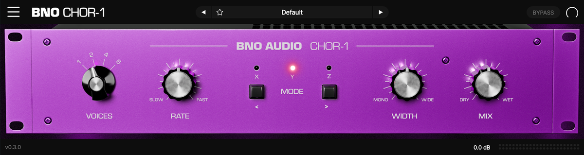 BNO CHOR-1
